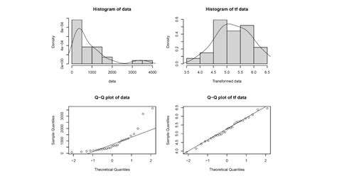 test box cox transformation normal distribution|box cox transformation statistics.